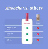 Smooche™ — Self-Adjusting Foundation That Matches Your Exact Skin Tone
